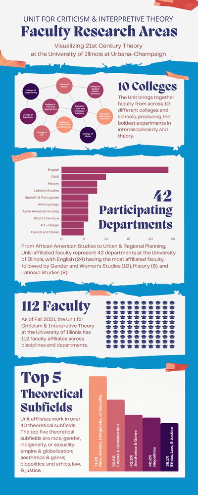 faculty research areas data 2